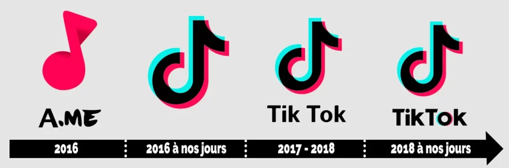 Evolution logo TikTok